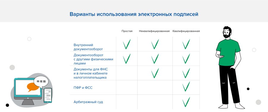 Электронная подпись: зачем нужна и как получить.