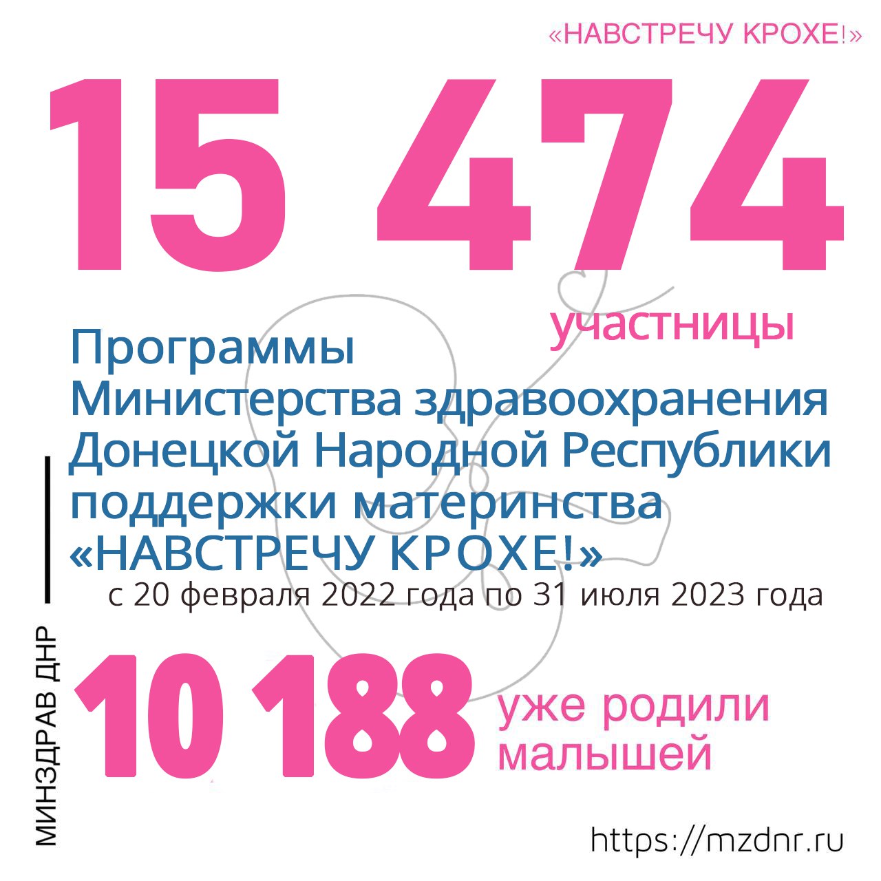 15 474 участницы Программы «НАВСТРЕЧУ КРОХЕ!» с 20 февраля 2022 года в Донецкой Народной Республике.