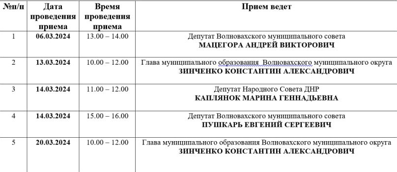 График приемов в общественной приёмной г. Волноваха местного отделения партии «ЕДИНАЯ РОССИЯ».