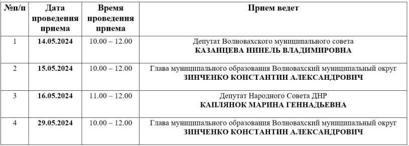 График приемов в общественной приемной г. Волноваха местного отделения партии &quot;Единая Россия&quot; на май 2024 года.