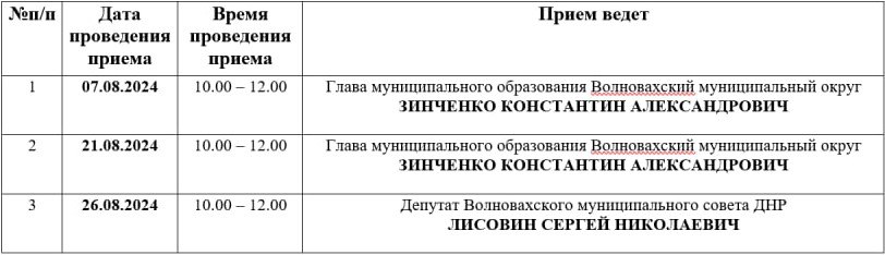 График приемов в общественной приемной г. Волноваха местного отделения партии &quot;Единая Россия&quot; на август 2024 года.