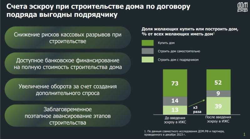 ❓Как стать подрядчиком #1 на рынке ИЖС?.