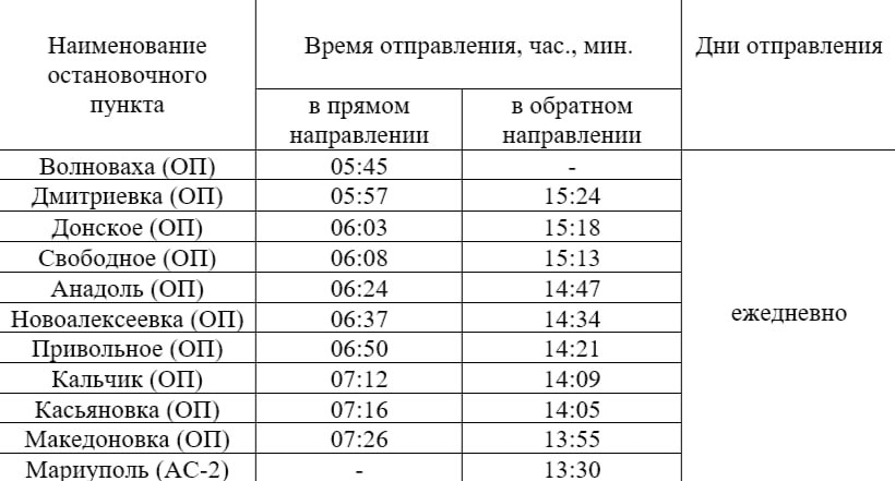 Расписание маршрута «г. Волноваха (ОП) – г. Мариуполь (АС-2)» ИП Логачев Е.Ю..