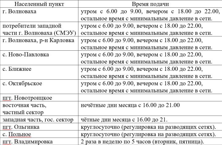 Уважаемые жители Волновахского муниципального округа!.