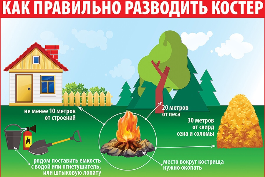 Правила пожарной безопасности при разведении костров.